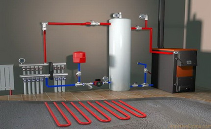 Система отопления с жидким теплоносителем