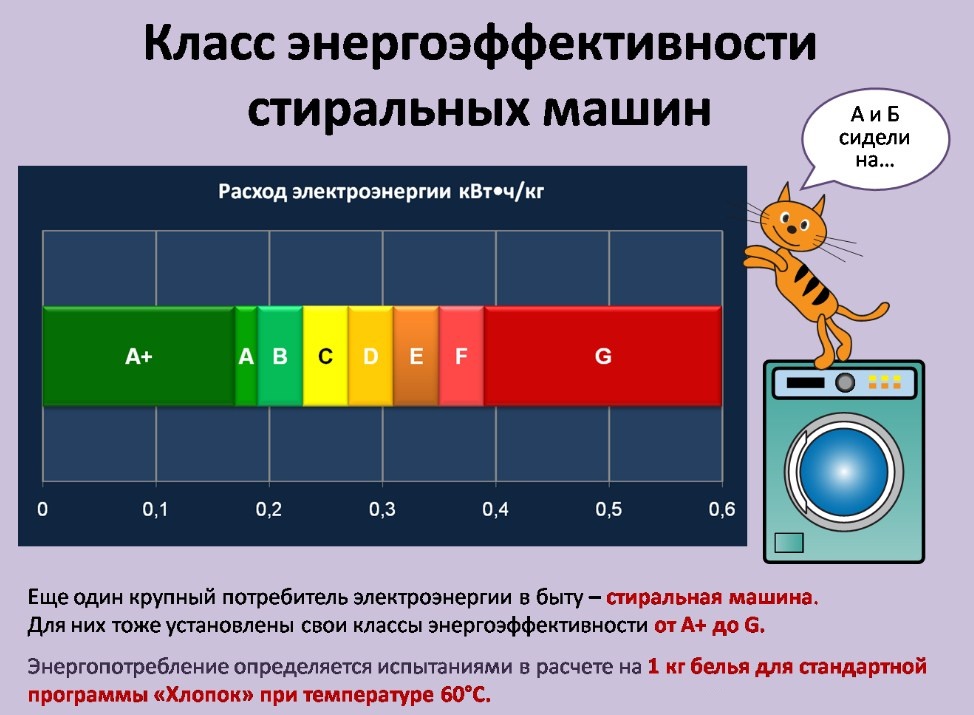 Двигатель стиральной машинки Электролюкс