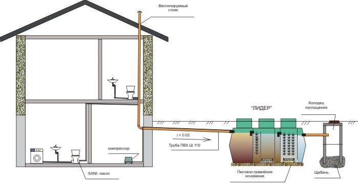 Схема водоотведения в колодец