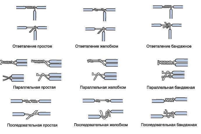 Способы соединения проводов скруткой