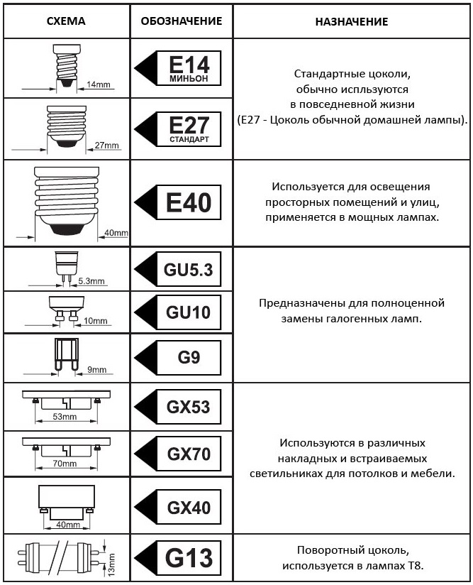 Использование света при зонировании