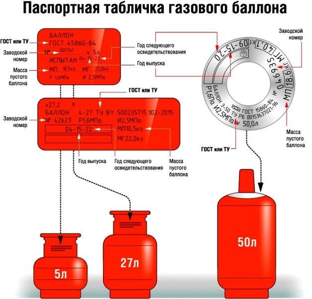 Проверка отсутствия протечек газа