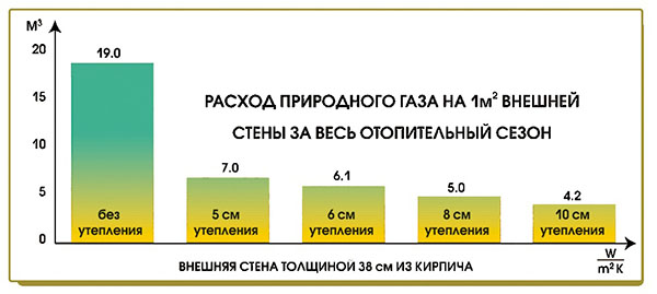 Система «теплый водяной пол»