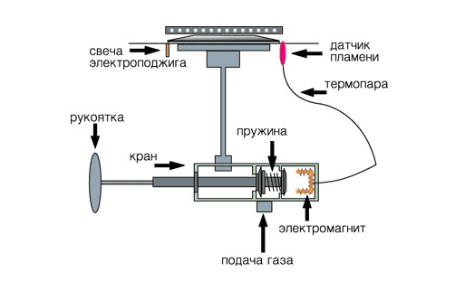 Очистка варочной поверхности