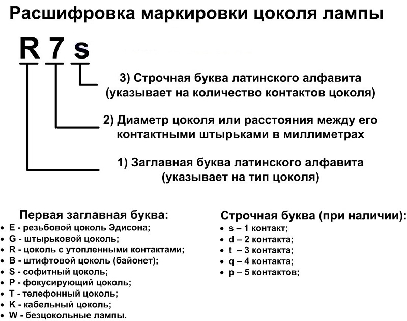 Схема обозначения цоколя
