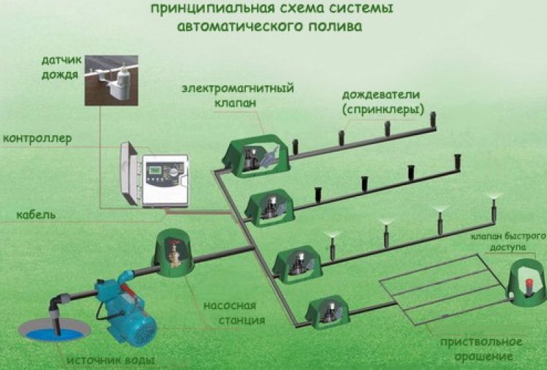 Реле установлено в трубопровод