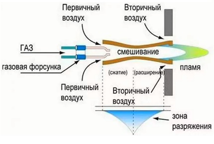 Парное отделение бани