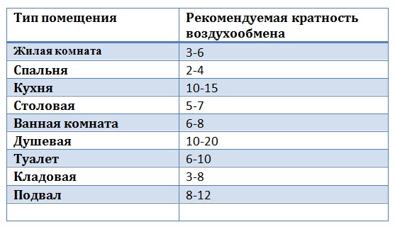 Номограмма лоя круглого воздуховода