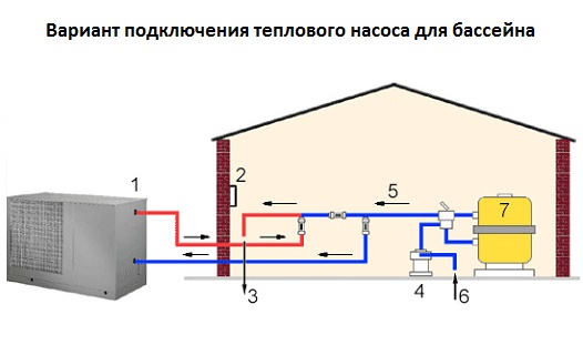 Схема функционирования теплового насоса