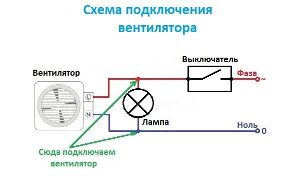 Проверка тяги с помощью листа