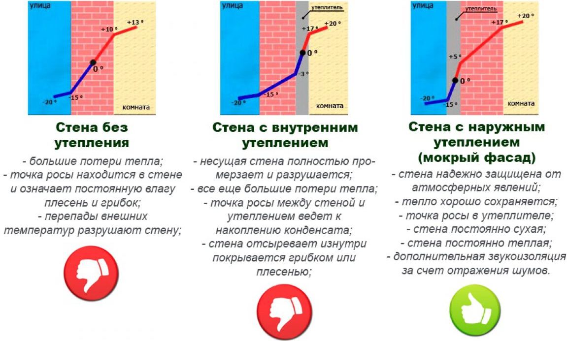 Мобильный теплогигрометр