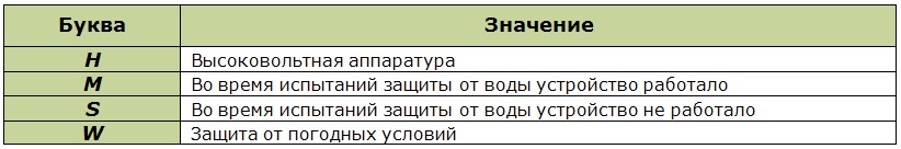 Расшифровка первой буквы маркировки