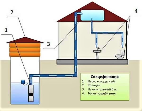 Схема водоснабжения с накопителем
