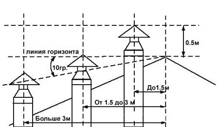 Керамическая труба без вентиляционного канала