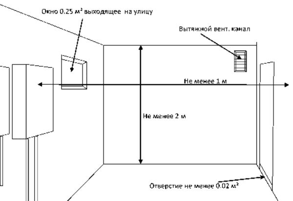 Оборудование газовой котельной