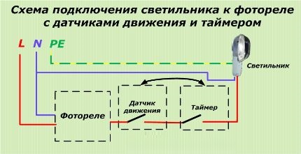 Датчик плюс клавишный выключатель