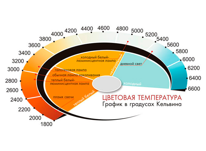 Кривая комфорта Крюитхофа