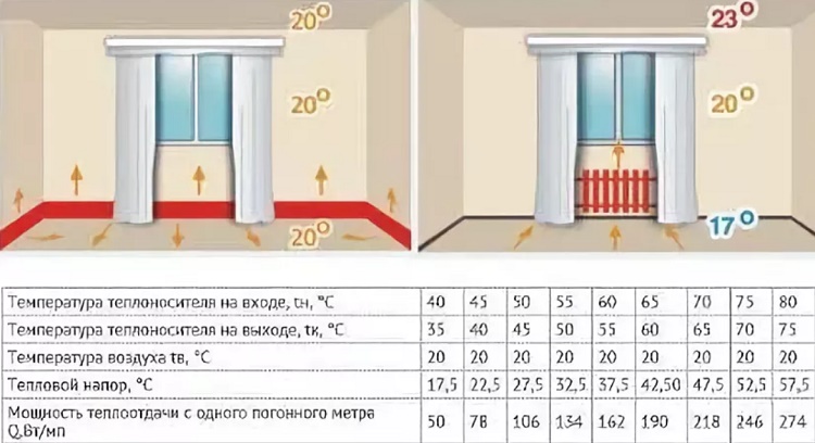 Миниатюрные габариты системы