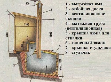 Приточная труба