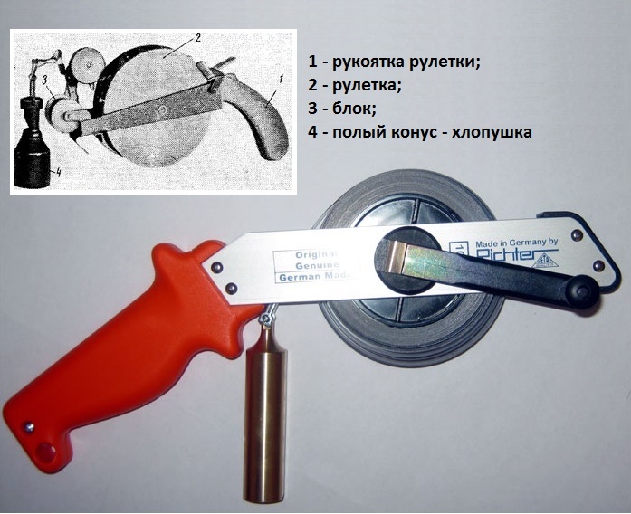 Классический метод установки скважины иглы