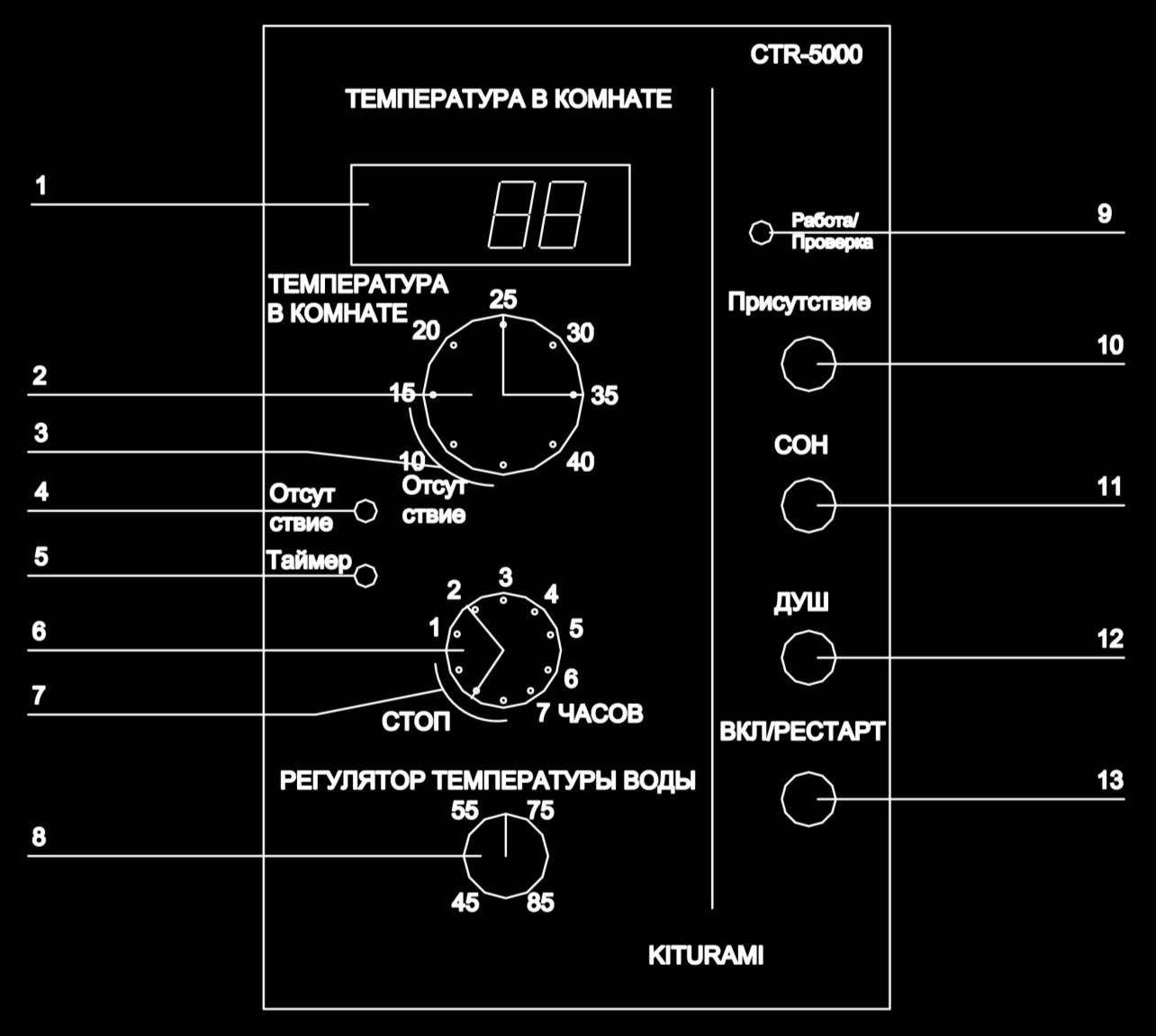 Особенности котла Kiturami