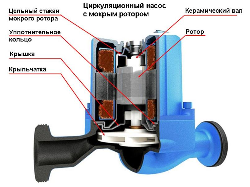 Внутреннее устройство насоса