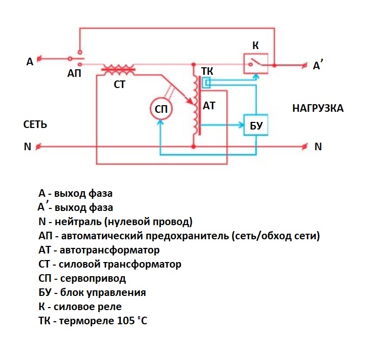 Схема простого стабилизатора