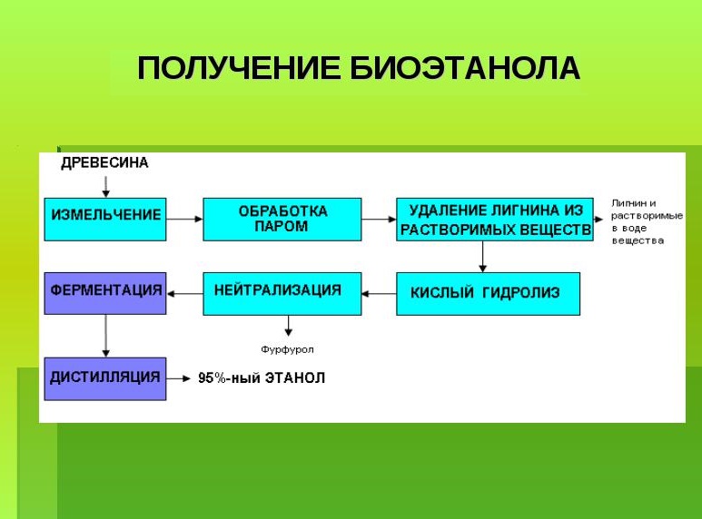 Оранжевое пламя