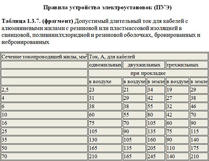 фрагмент п. 433.1 ГОСТ Р 50571.4.43-2012.