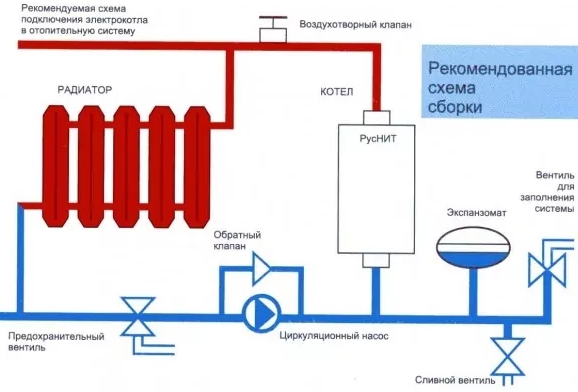 Схема обвязки электрокотла