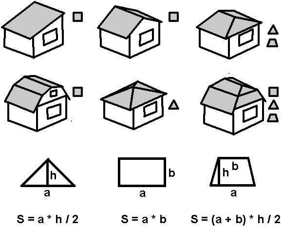 Виды крыш для проведения расчетов по теплопотерям 