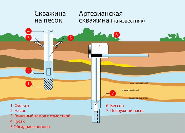 Трубы из асбестоцемента