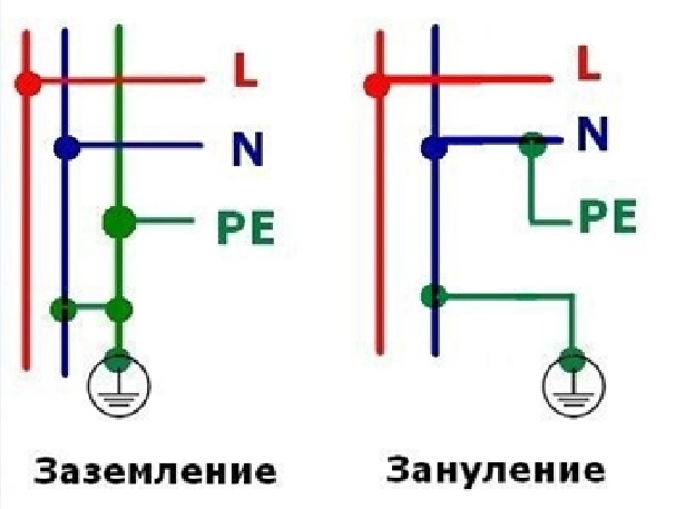 Поражение током