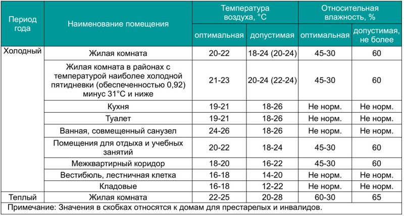 Мебель, испорченная влажностью