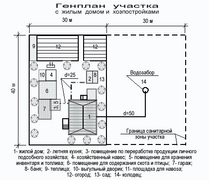 План участка с жилым домом с колодцем и хозпостройками