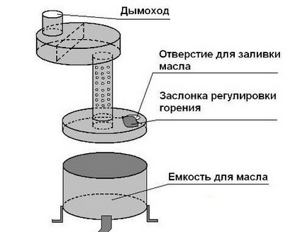 Схема монтажа двухкамерной модели