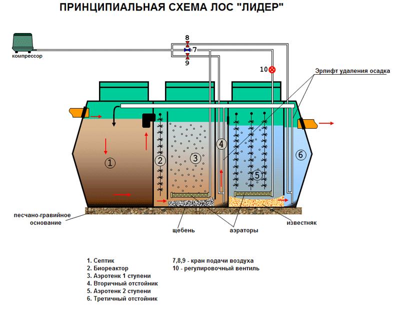 Схема устройства ЛОС «Лидер»