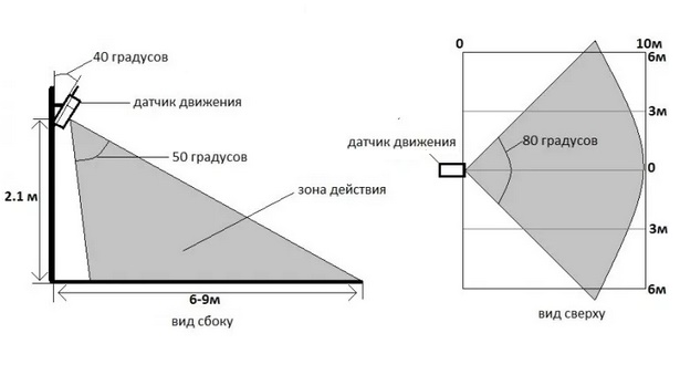 Распространение звуковых волн