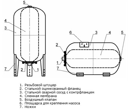 Напор воды