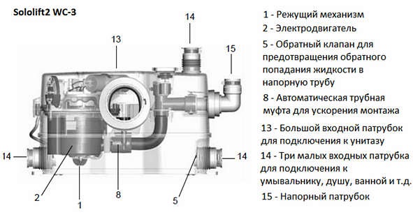 Схема мини-КНС