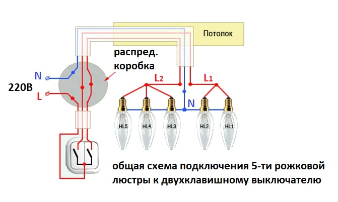 Провода пятирожковая люстра