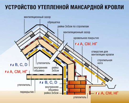 Точечный коньковый аэратор