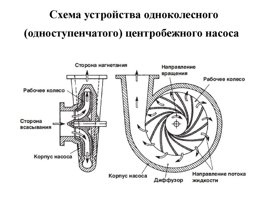 Корпус насоса