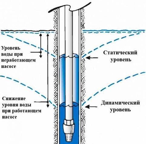 Обсадная труба