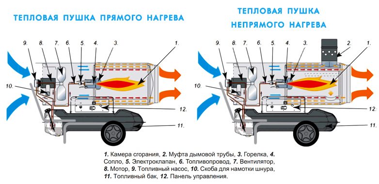 Схема устройства газовой пушки