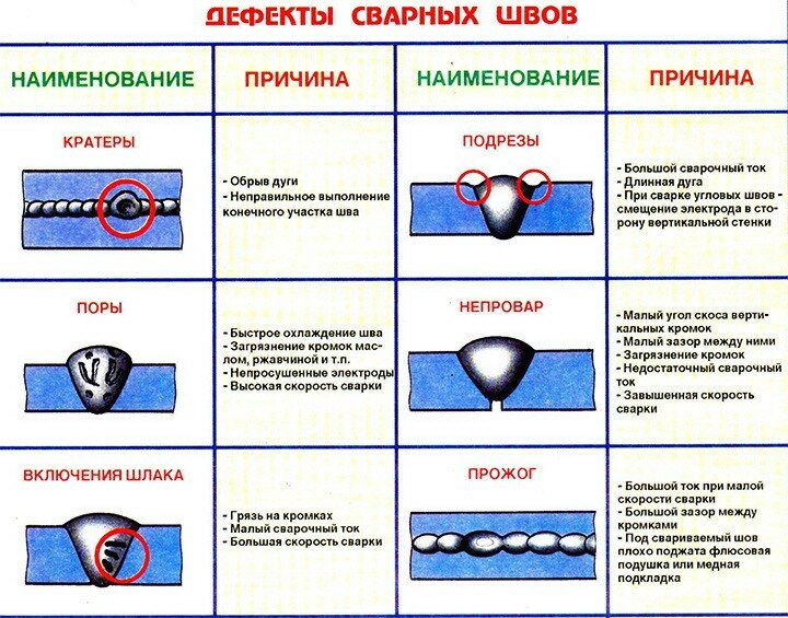 Детонация газовоздушной смеси