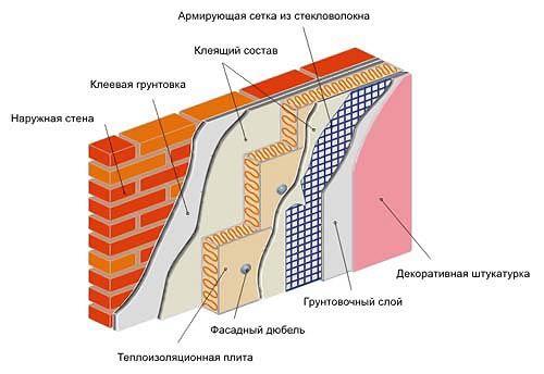 Выравнивание стены