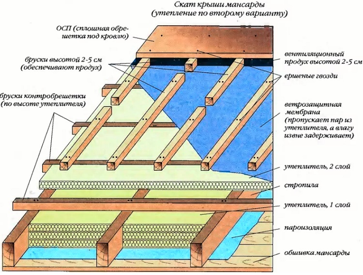 Аэратор для черепичной кровли