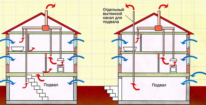 Отдушины в фундаменте дома