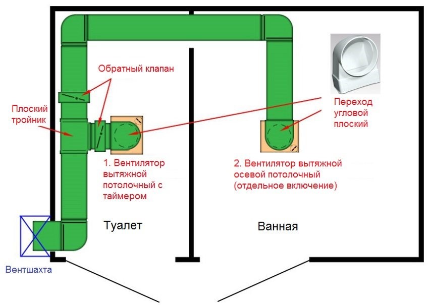 Внешние датчики для вентилятора